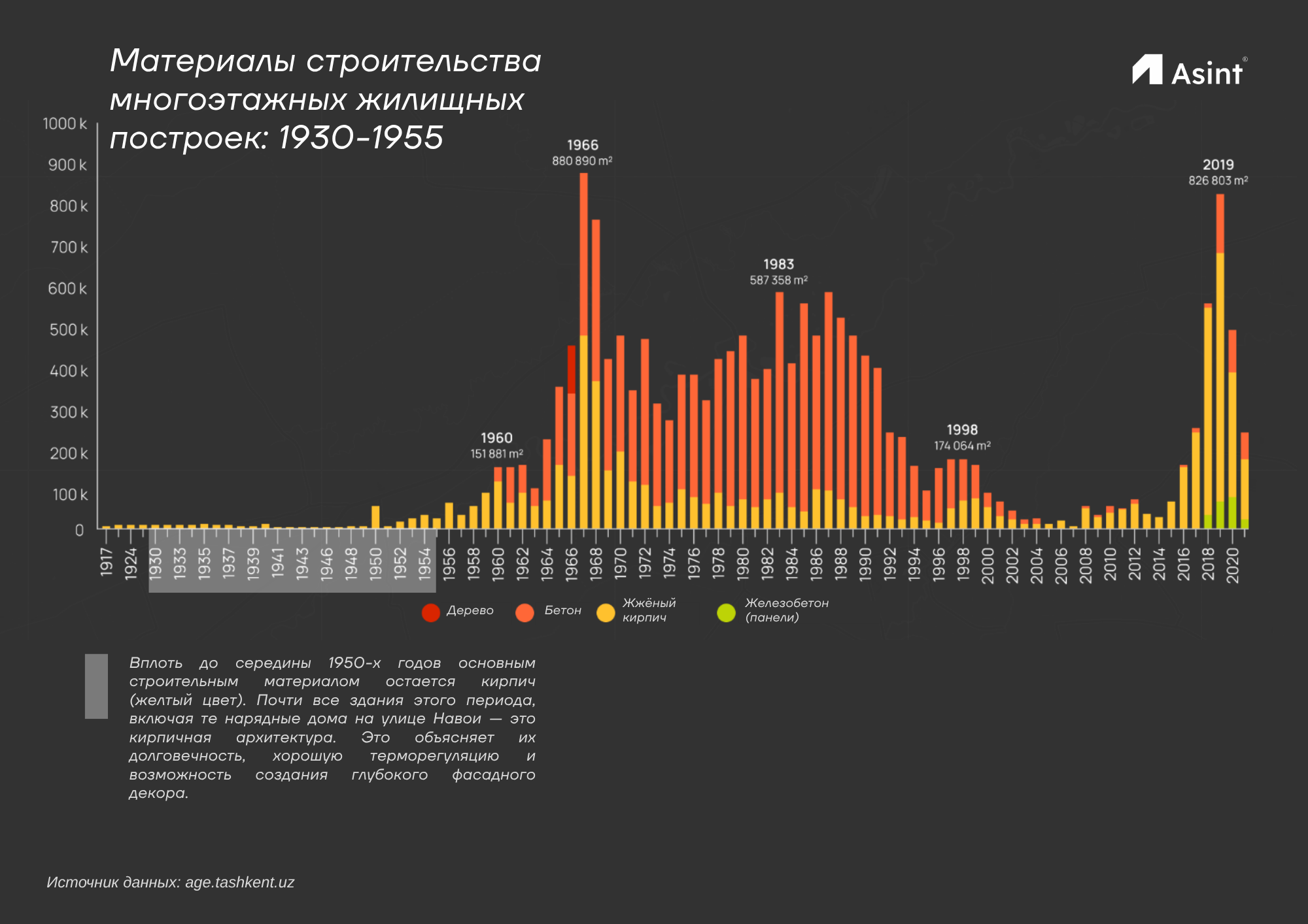 Использованные материалы