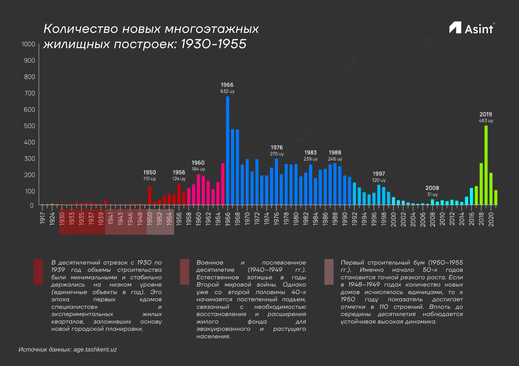 Количество зданий